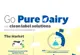 Infográfico do lácteos puros (em inglês)
