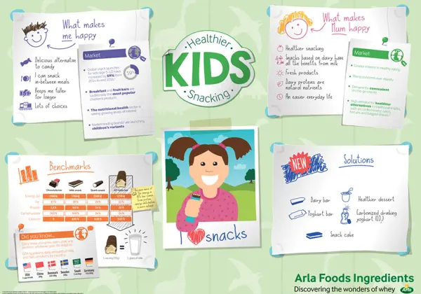 Pôster gráfico sobre snacks para crianças (em inglês)