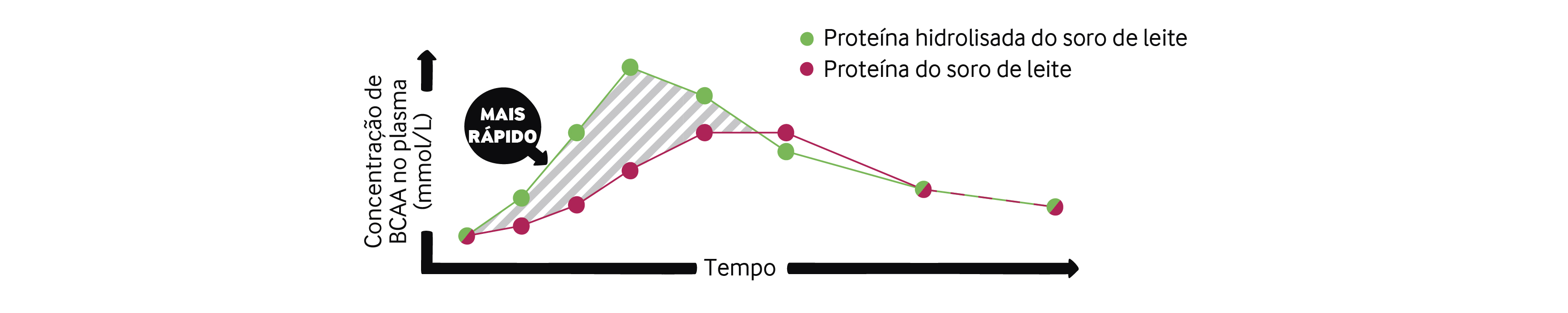 Blood stream appearance of amino acids figure PT-01.jpg